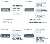 YGVFB,YGVFPB耐高低溫、耐高壓扁電纜