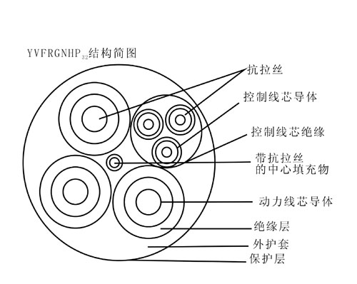 YGFRBG/YGFRBG/YVFRGNHP32鋼包車拖拽用動(dòng)力組合電纜