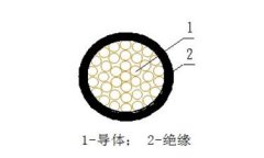 額定電壓1kV及以下架空絕緣電纜結(jié)構(gòu)圖