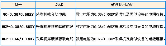 型號(hào)、名稱