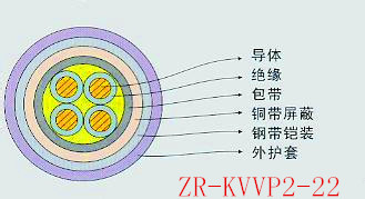 控制電纜