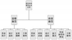 發熱電纜屋檐融雪化冰的必要性設計選型