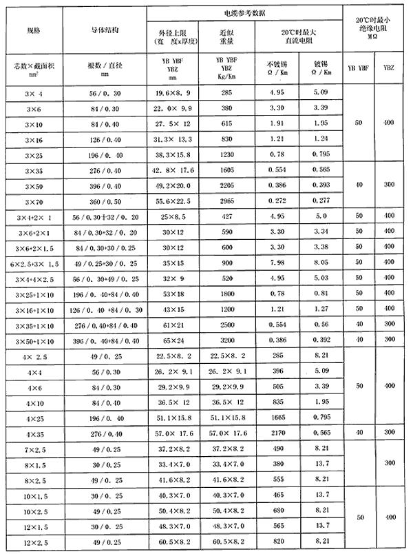 扁平電纜