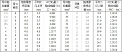 BV、BVR銅芯固定敷設電線