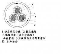 MYPTJ/MYPTJE-3.6/6KV礦用金屬屏蔽監視型軟電纜