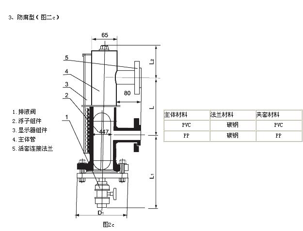 UHZ-50/C-UHZ-50/C側裝式磁性浮球液位計