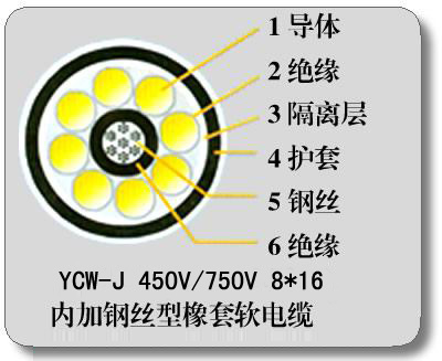 裝載機電纜-YC-J鋼絲加強型橡套線